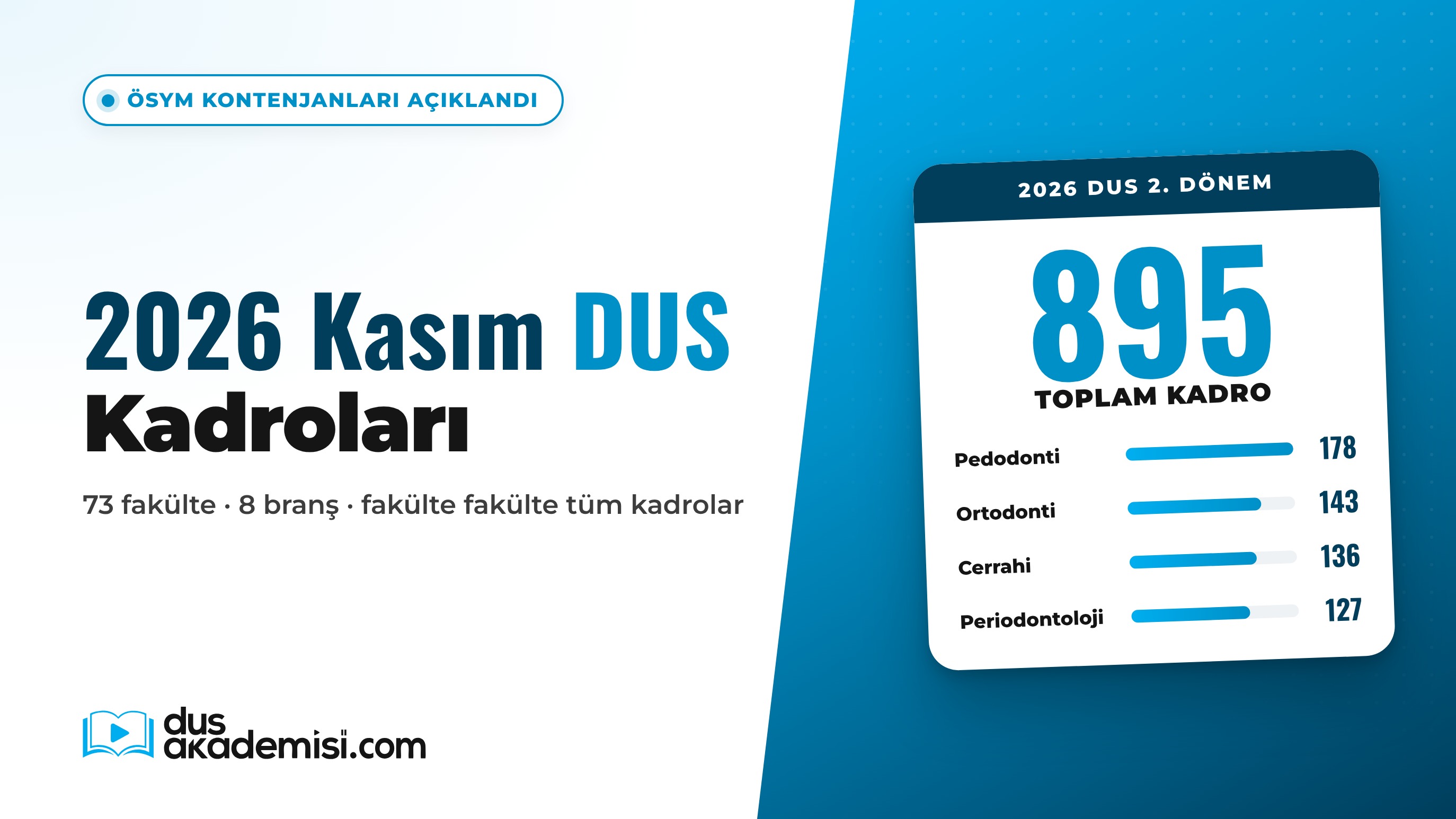 2026 Kasım DUS Kontenjanları Açıklandı: 895 Kadro