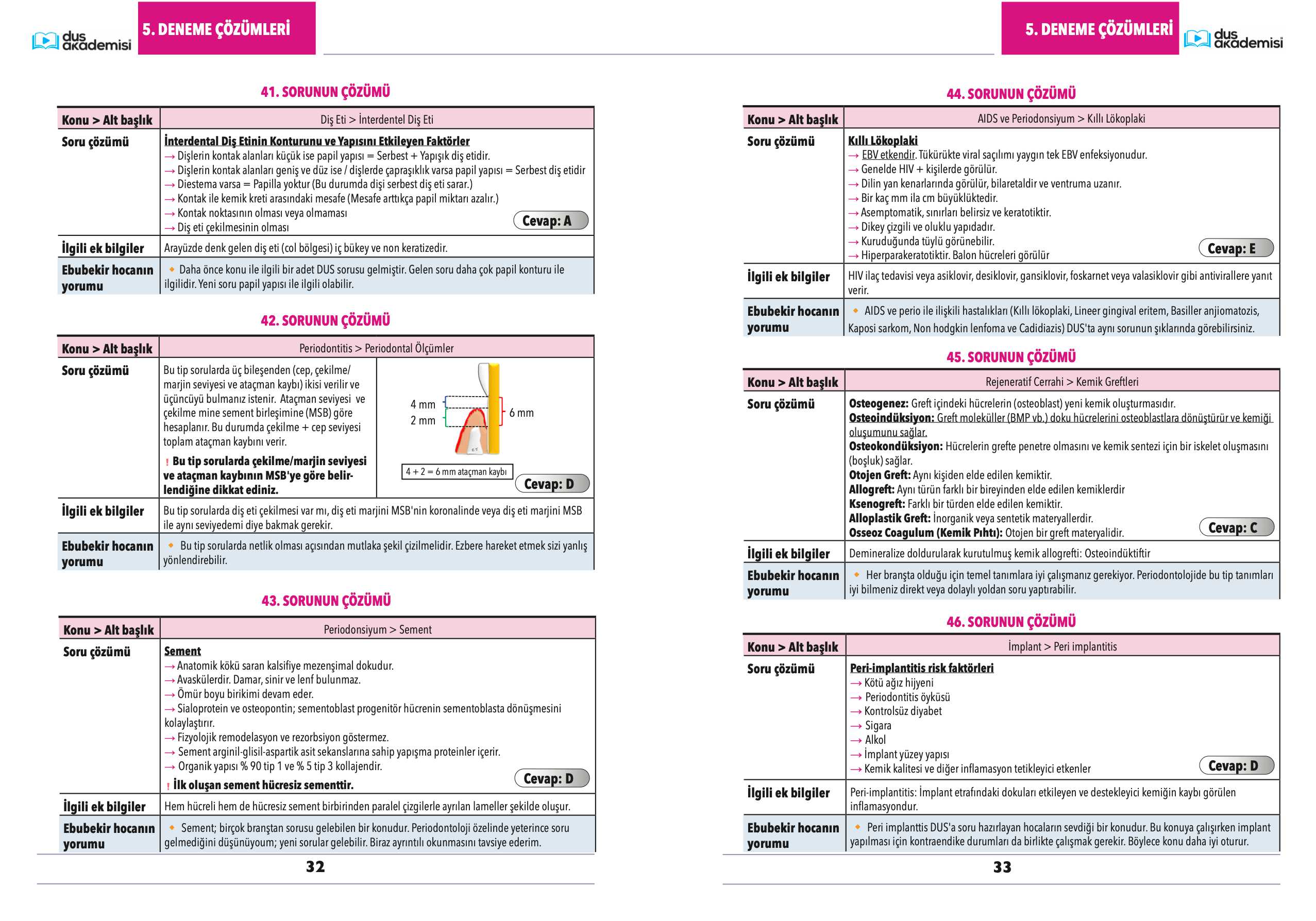 DUS Periodontoloji Branş Deneme Kitabı — görsel 2