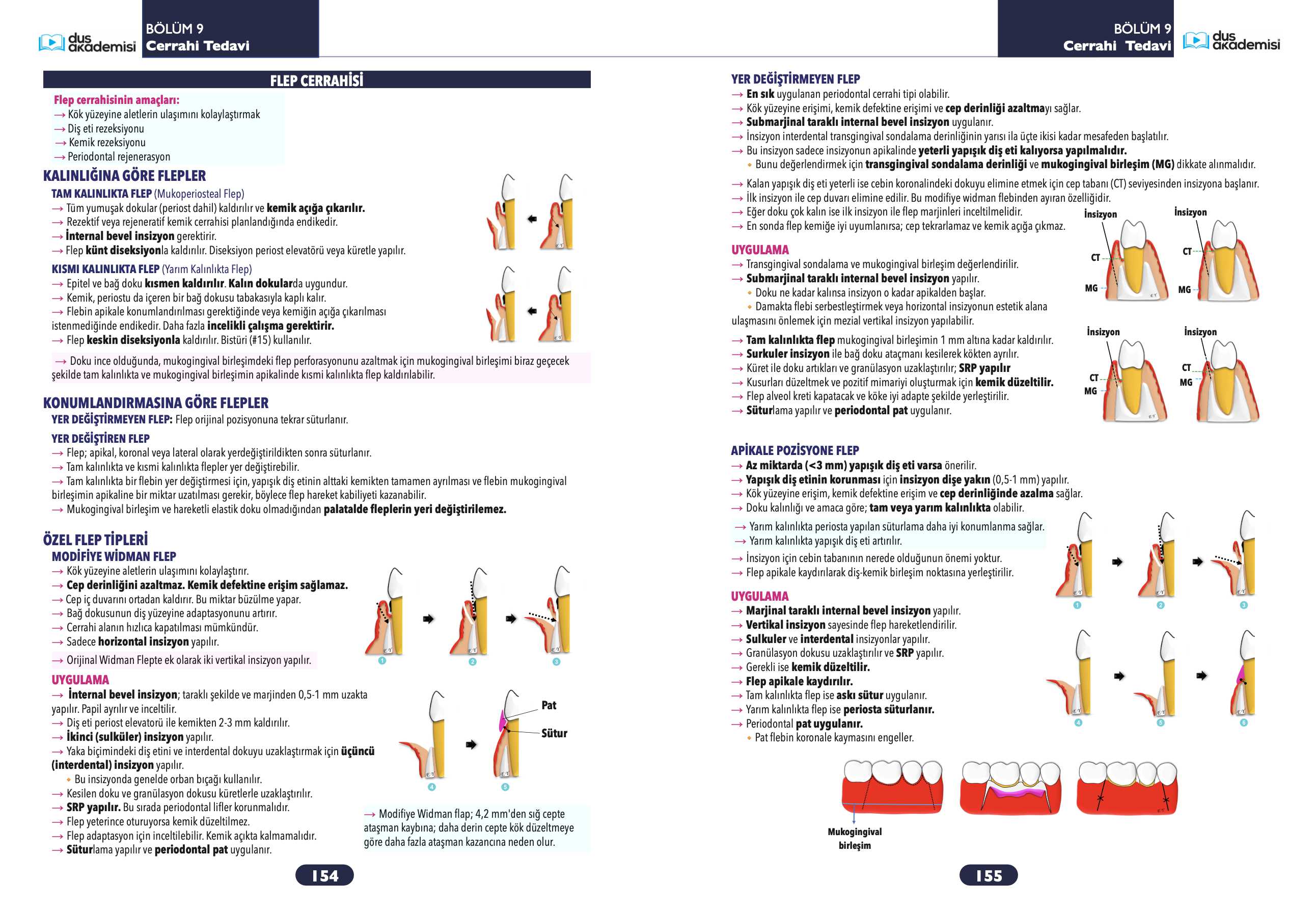 DUS Periodontoloji Konu Kitabı — görsel 3