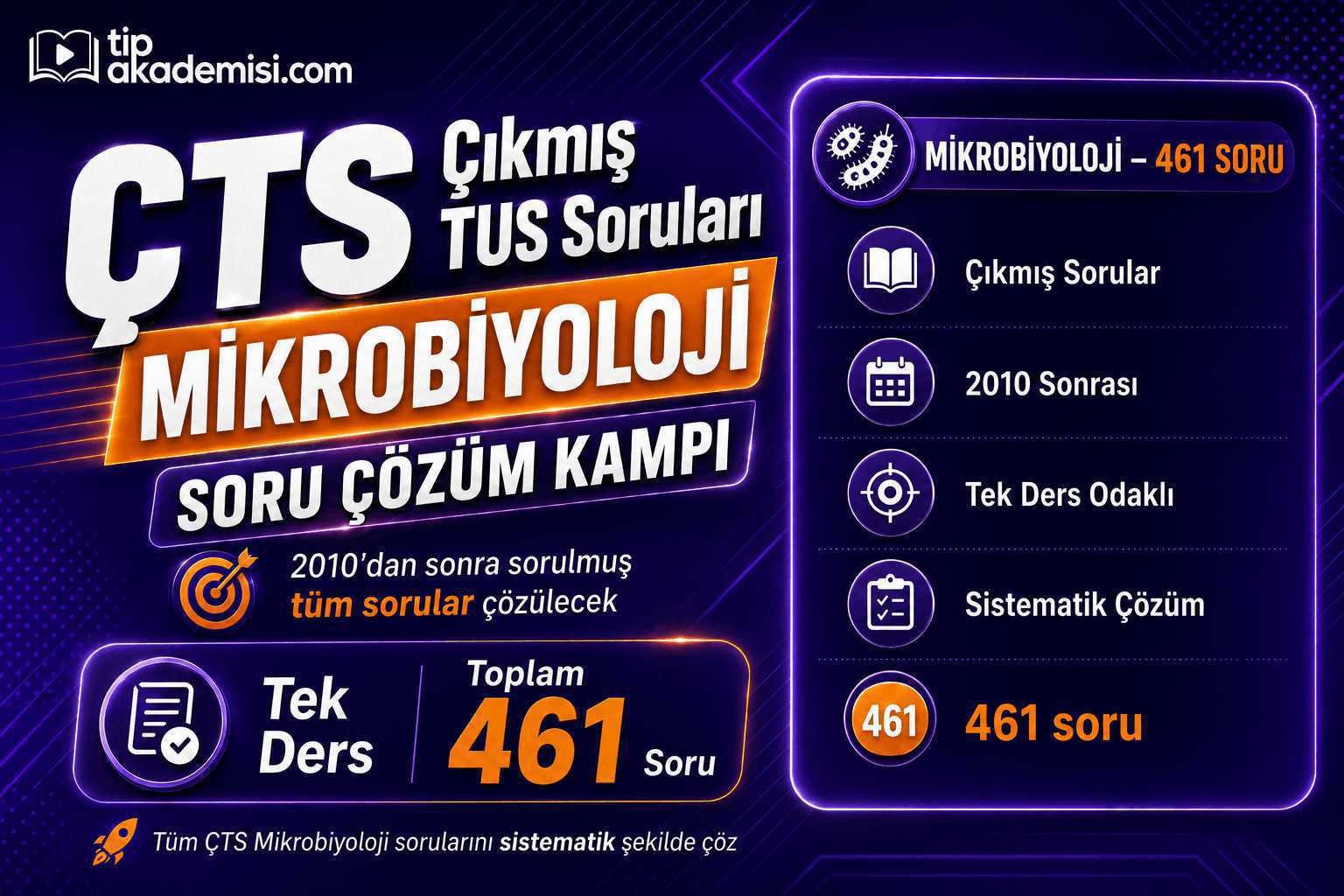 ÇTS Çıkmış Mikrobiyoloji Soru Çözüm Paketi | TUS DUS EUS