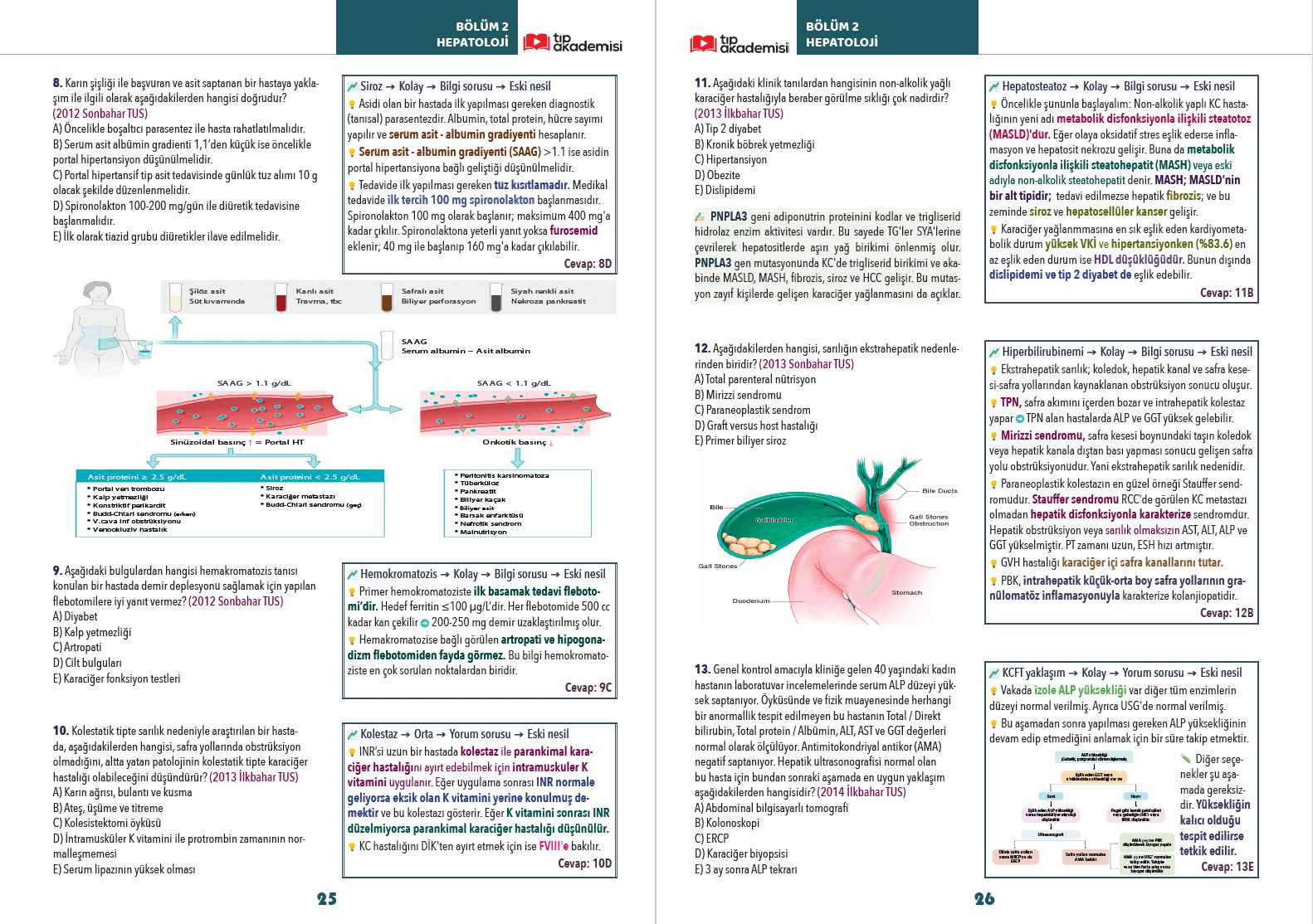 ÇTS Çıkmış Sorular Klinik Bilimler Kitap Seti | TUS — görsel 3